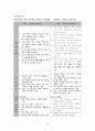 교육과정 비교분석 10페이지