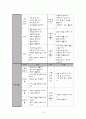교육과정 비교분석 12페이지