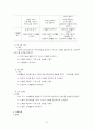교육과정 비교분석 21페이지