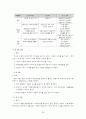 교육과정 비교분석 29페이지