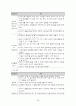 교육과정 비교분석 36페이지