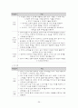 교육과정 비교분석 39페이지