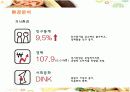섹시 레스토랑 후터스의 전략과 향후 개선방안 8페이지