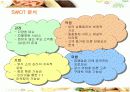 섹시 레스토랑 후터스의 전략과 향후 개선방안 14페이지