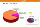 히트상품 액츠(Actz)의 성공과 새로운 전략 9페이지