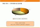 히트상품 액츠(Actz)의 성공과 새로운 전략 10페이지