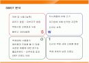 히트상품 액츠(Actz)의 성공과 새로운 전략 15페이지