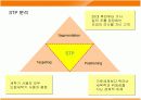 히트상품 액츠(Actz)의 성공과 새로운 전략 16페이지