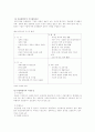 국제경영론(해외시장진입전략)에 대한 소논문(레포트) 11페이지