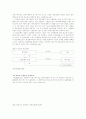 국제경영론(해외시장진입전략)에 대한 소논문(레포트) 15페이지