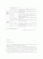 국제경영론(해외시장진입전략)에 대한 소논문(레포트) 51페이지