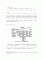 프랑스의 지방자치단체 12페이지