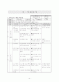학습지도안-한강수타령 11페이지