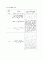 세계 4대 종교 창시자의 생애와 가르침 2페이지