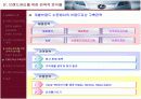 도요타 렉서스의 브랜드 전략(파워포인트) 8페이지