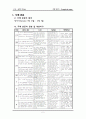 오경 주해 레포트 창세기 2페이지