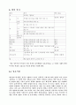 떡과 우리 민족 3페이지