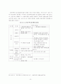 건축물의 리모델링 활성화 방안연구-공동주택의 리모델링을 중심으로- 22페이지