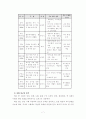 고교문학을 통한 독서지도법 연구- 염상섭의 소설 삼대를 중심으로 - 7페이지