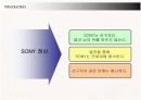 소니 코리아(SONY KOREA)의 국내시장진출과 새로운 전략 4페이지