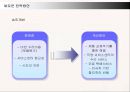 소니 코리아(SONY KOREA)의 국내시장진출과 새로운 전략 38페이지