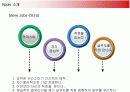 국내시장 공략을 위한 애플 아이팟의 마케팅전략 10페이지