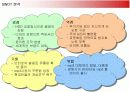 국내시장 공략을 위한 애플 아이팟의 마케팅전략 15페이지