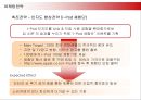 국내시장 공략을 위한 애플 아이팟의 마케팅전략 26페이지