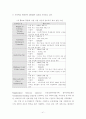국제 정보격차 해소방안 연구-정보격차 해소를 위한 정책제안을 중심으로- 41페이지