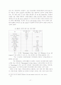 국제 정보격차 해소방안 연구-정보격차 해소를 위한 정책제안을 중심으로- 47페이지