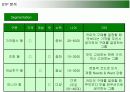 다국적기업 스타벅스(STARBUCKS)의 감성마케팅 15페이지