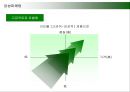 다국적기업 스타벅스(STARBUCKS)의 감성마케팅 24페이지