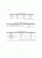 낙태 법규의 문제점을 지적하고 사회적, 경제적 측면을 고려한 현실적이고 실질적인 법규 개선책을 제시하시오. 17페이지