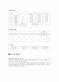 프로그램개발 3페이지