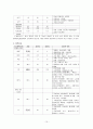 결장직장암 케이스 15페이지