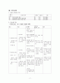 결장직장암 케이스 17페이지
