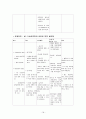 결장직장암 케이스 18페이지