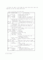 우리나라 노인교육의 현황과 문제점 5페이지