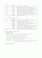 화장에 따른 여성의 심리 6페이지