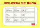 3M, GS유통 인사관리시스템 분석 레포트 6페이지