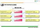 3M, GS유통 인사관리시스템 분석 레포트 16페이지
