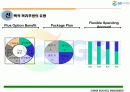 3M, GS유통 인사관리시스템 분석 레포트 19페이지