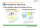 3M, GS유통 인사관리시스템 분석 레포트 24페이지