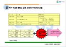 3M, GS유통 인사관리시스템 분석 레포트 27페이지