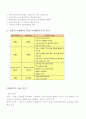 SK텔레콤의 서비스마케팅전략 분석 3페이지