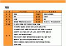 미국 초우량 Hybride형 백화점(백화점식 매장, 서비스 +  할인점 가격)kohl’s(코올스) 성공전략 3페이지