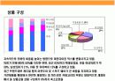 미국 초우량 Hybride형 백화점(백화점식 매장, 서비스 +  할인점 가격)kohl’s(코올스) 성공전략 11페이지