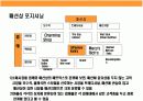 미국 초우량 Hybride형 백화점(백화점식 매장, 서비스 +  할인점 가격)kohl’s(코올스) 성공전략 13페이지