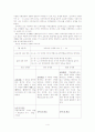 국어교수학습 4페이지