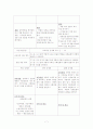 국어교수학습 7페이지